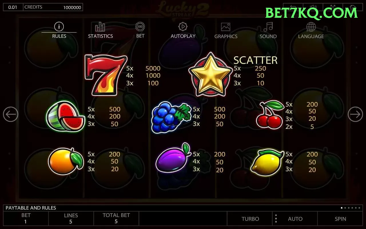 Sweet Bonanza Slot